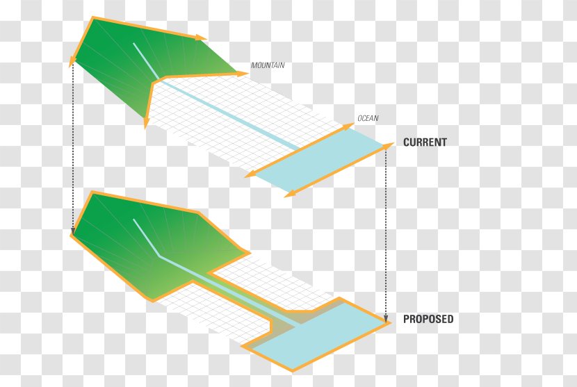 Product Design Diagram Brand Graphics - Rectangle - Ecological Footprint Transparent PNG