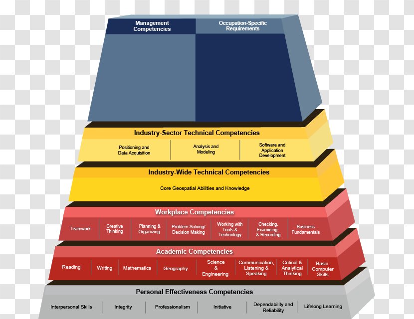 United States Competence Employment And Training Administration Engineering Geospatial Analysis - Skill Transparent PNG