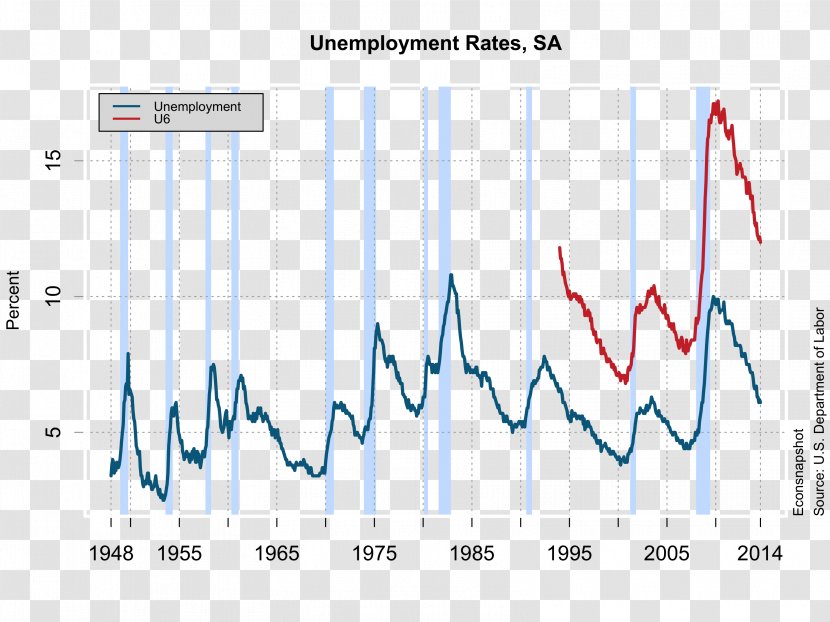 President Of The United States Unemployment In Economy - Blue Transparent PNG