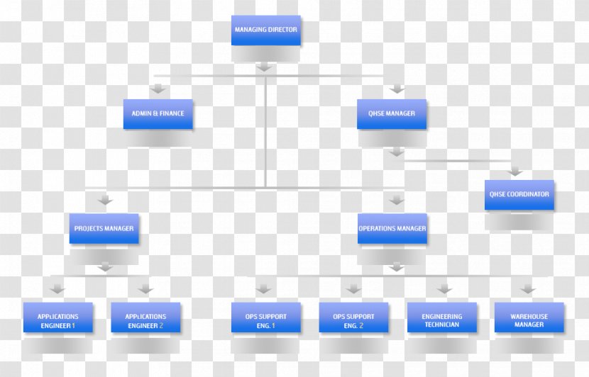 Organizational Chart Business Corporation Corporate Structure ...