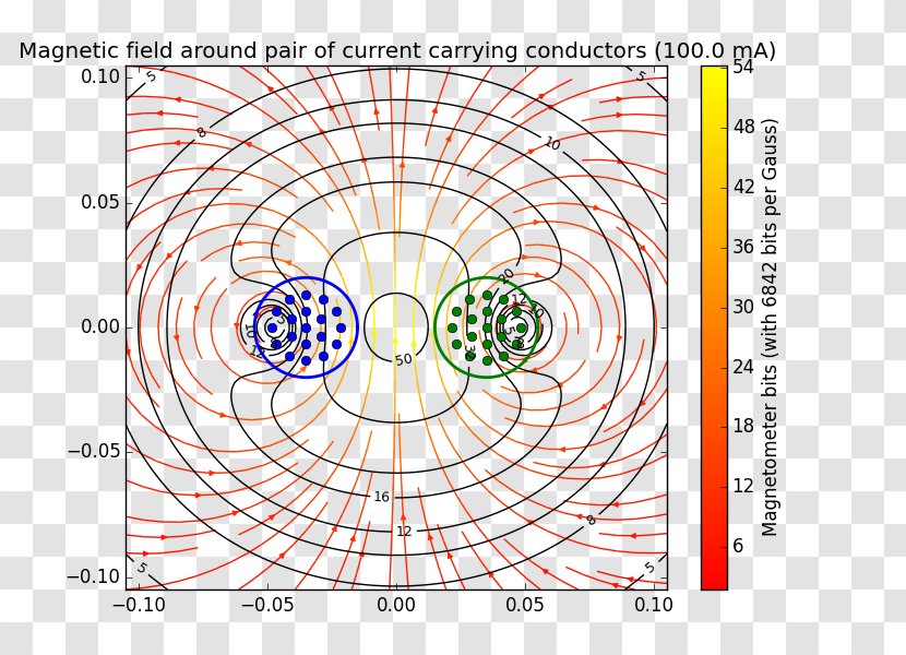 /m/02csf Gauss Biot–Savart Law Flux Circle - Cartoon - Magnetostatics Transparent PNG