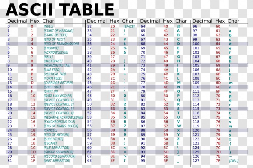 ASCII Character Binary Code Hexadecimal String - Korean Alphabet ...