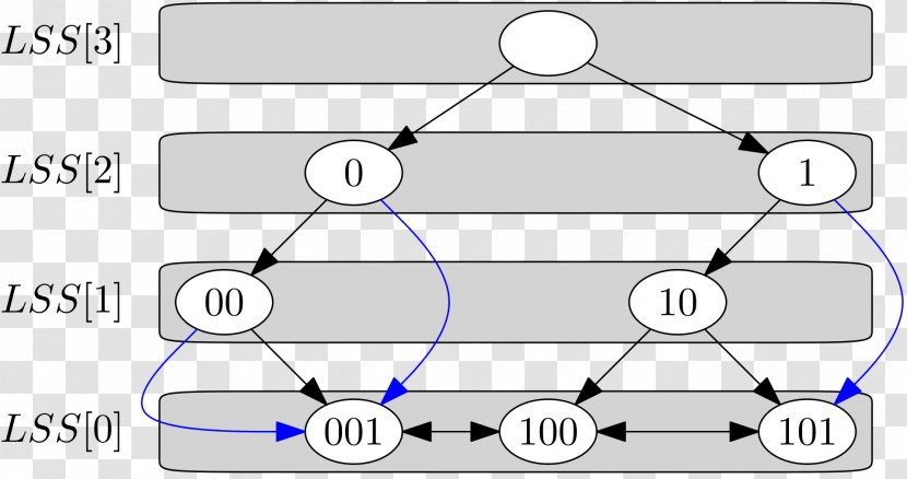 X-fast Trie Y-fast Tree Data Structure Transparent PNG