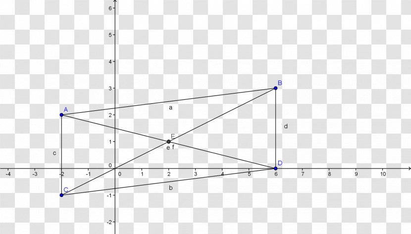 Triangle Point Diagram - Parallel Transparent PNG