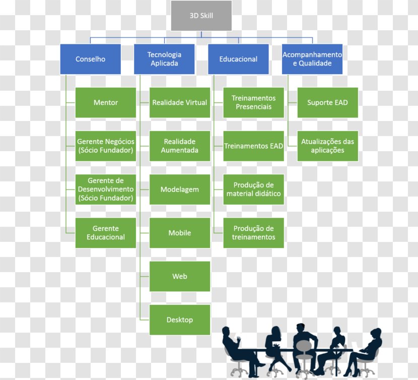 Goods And Services Tax Organizational Structure Management - Organization - Family 3D Transparent PNG