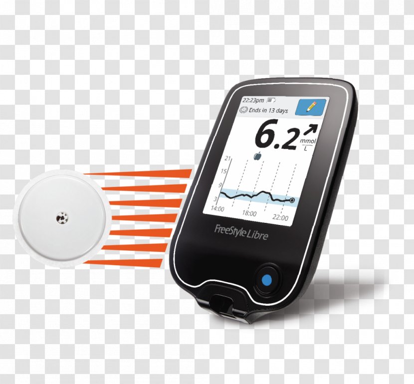 Continuous Glucose Monitor Blood Monitoring Abbott Laboratories Health Care Meters Transparent PNG