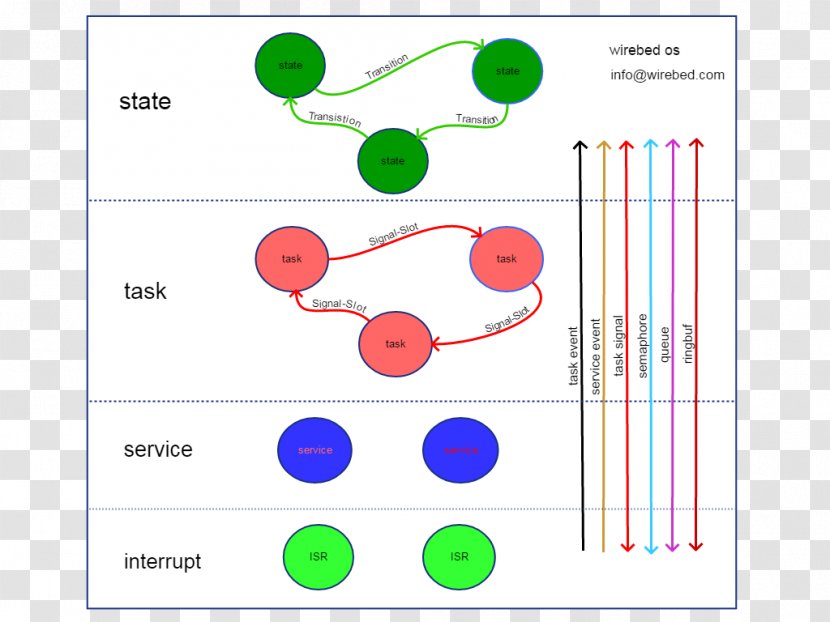 Line Point - Diagram Transparent PNG