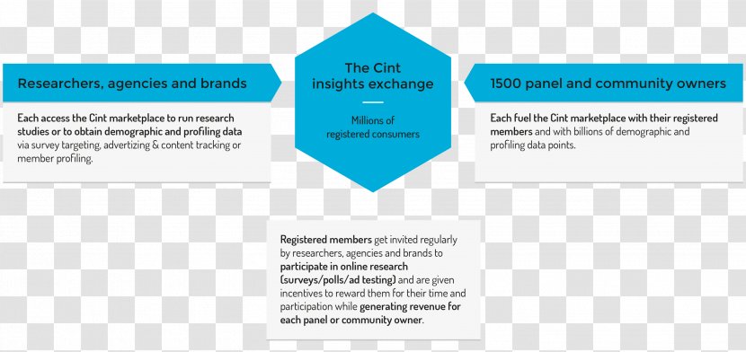 Brand Logo Diagram Organization - Analysis - Cint Transparent PNG