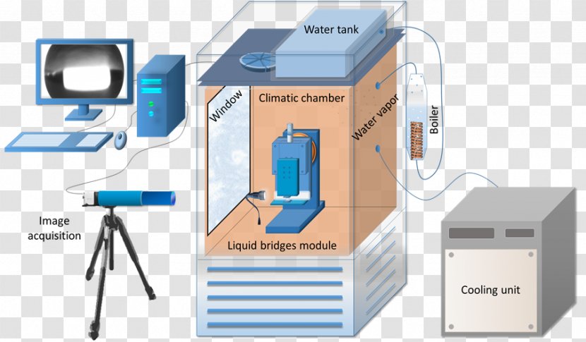 Observation Liquid Contact Angle Evaporation Experiment - System Transparent PNG
