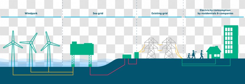 Offshore-Windpark Rentel Wind Farm Power Zeebrugge Energy - Electrical Grid Transparent PNG