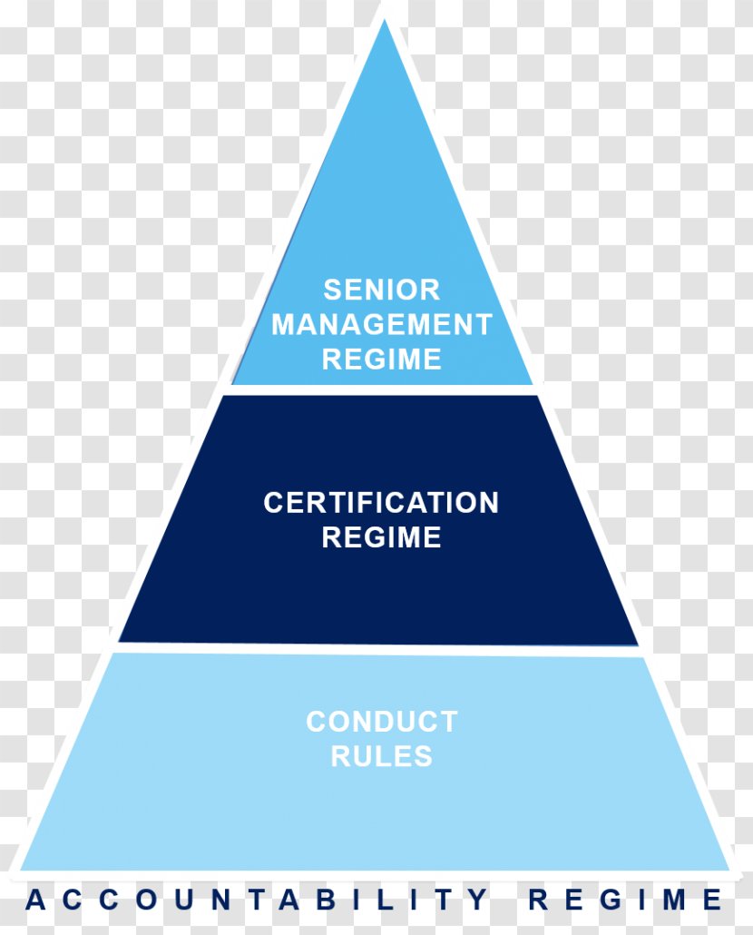 Brand Line Organization Angle Logo - Diagram - Senior Management Transparent PNG