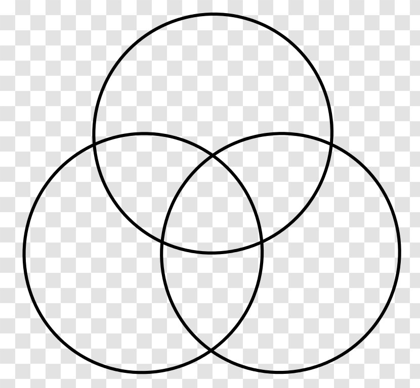 Venn Diagram Euler Circle - Tree Of Life Transparent PNG