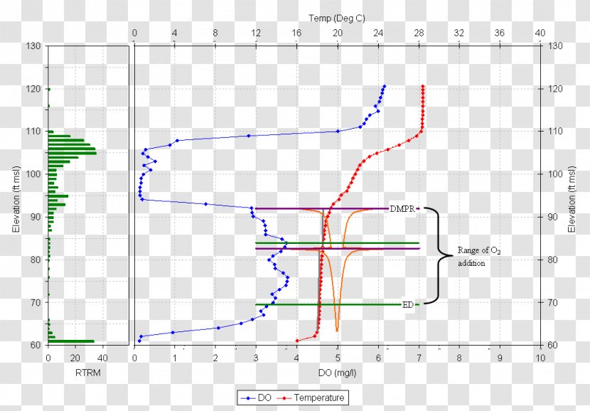 Line Point Angle - Plot Transparent PNG