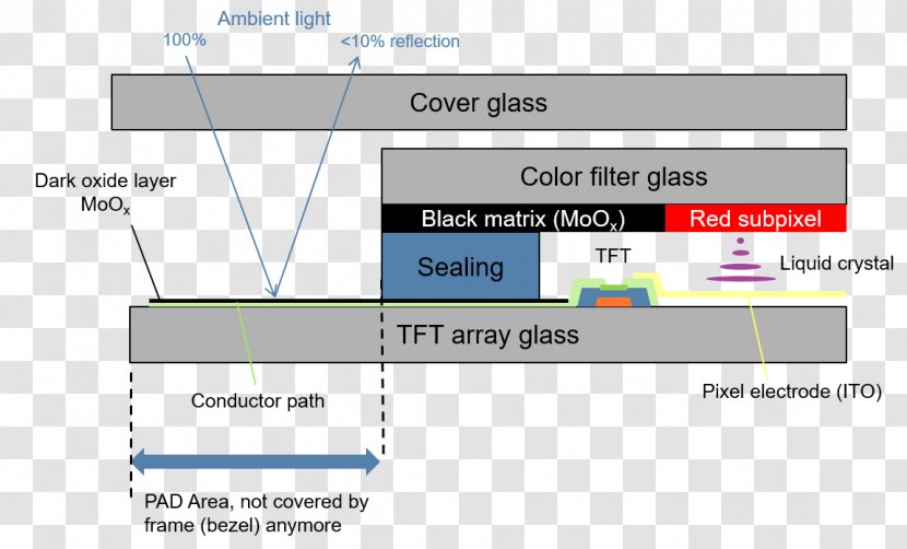 Molybdenum Trioxide Water Alkali - Lcd Screen Transparent PNG