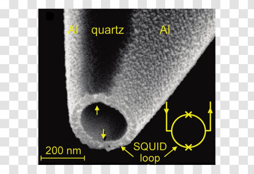 Scanning SQUID Microscope Superconductivity Quantum Mechanics - Wave Interference - Semimetal Transparent PNG