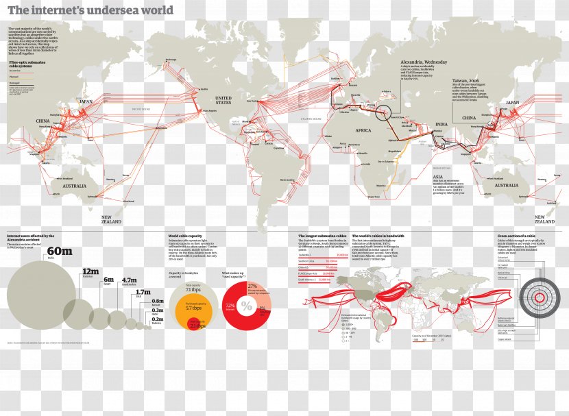 World Submarine Communications Cable Internet Access - Brand - Wide Web Transparent PNG