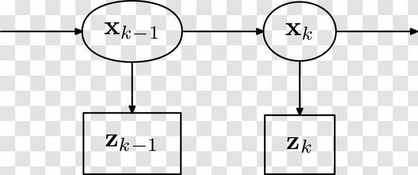 Kalman Filter Hidden Markov Model Recursive Bayesian Estimation Inference Latent Variable - Line Art - Hmm Transparent PNG