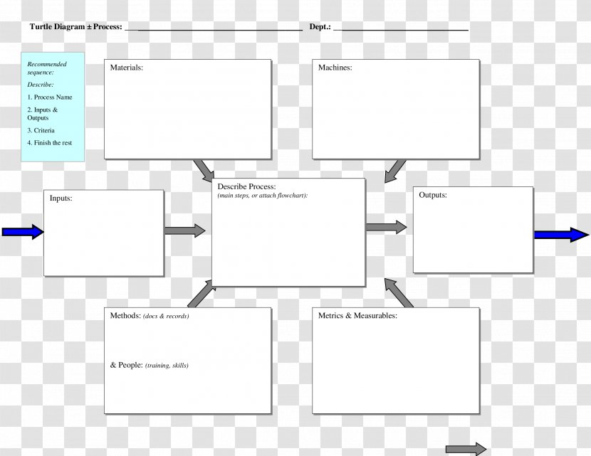 Process Flow Diagram Wiring Drawing - Paper Product Transparent PNG