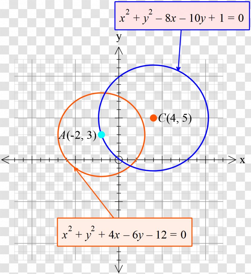 Circle Line Point Angle Mathematics Transparent PNG