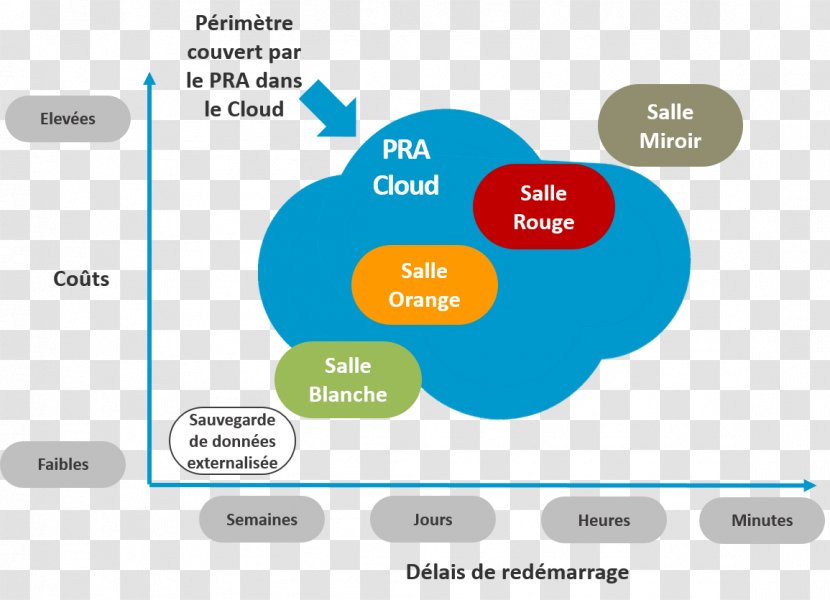 Information Security Product Design Multimedia - Diagram - Cloud Secure Transparent PNG