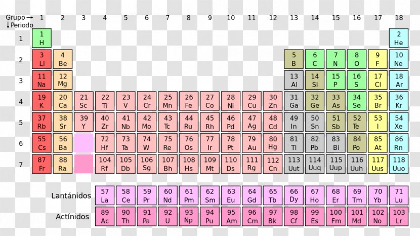 Periodic Table Chemical Element Nihonium Moscovium Chemistry - Cartoon - Tabla Transparent PNG