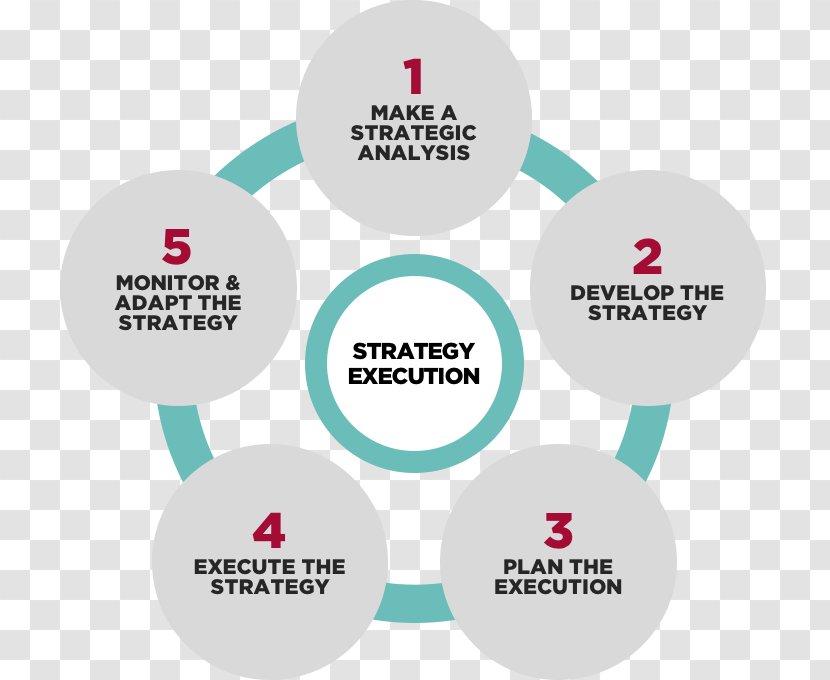 Blue Ocean Strategy Organization Strategic Management Consulting Planning Transparent PNG