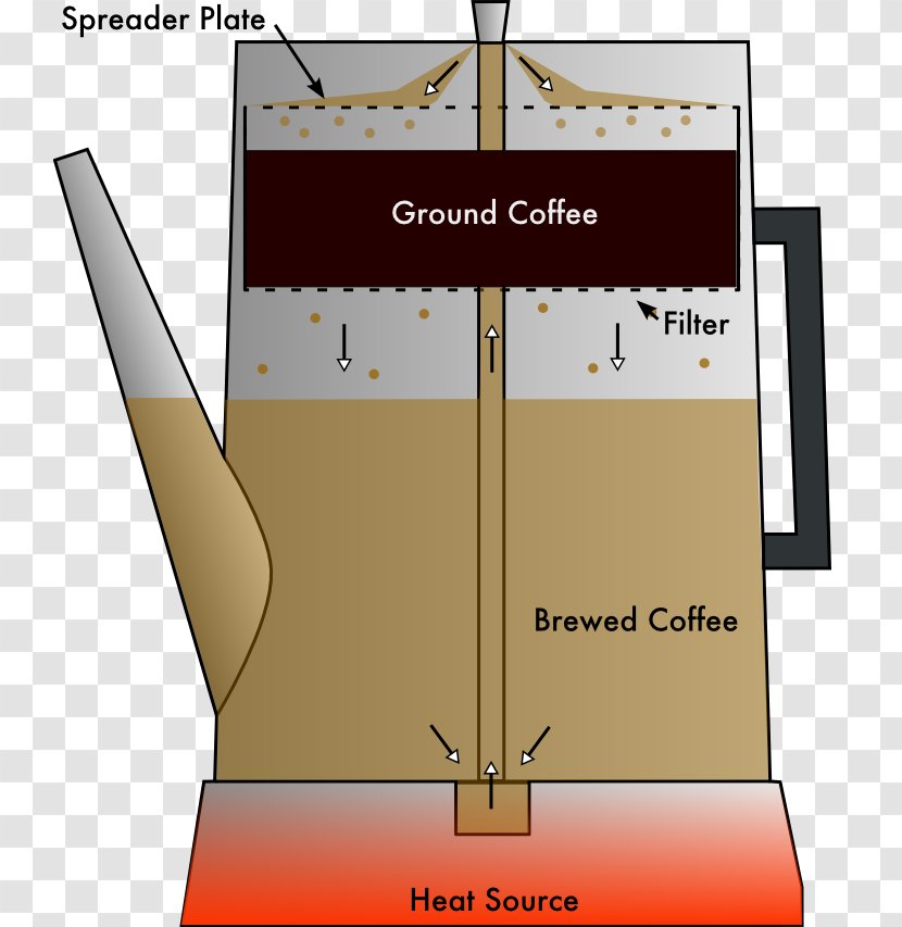 Moka Pot Coffee Percolator Espresso Brewed - Sterno Transparent PNG