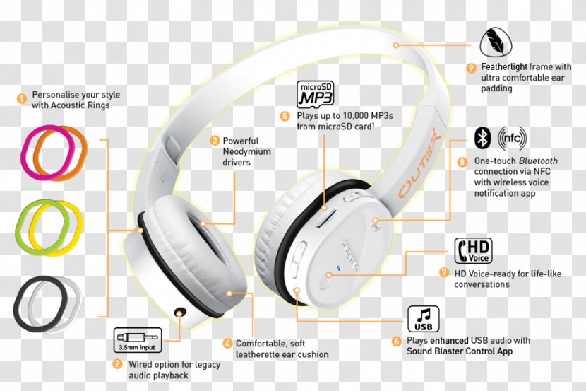 Headphones Phone Connector Wiring Diagram Creative Technology - Panels Transparent PNG