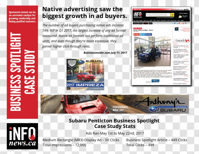 Display Advertising Content Marketing Native Brand - Online - Business Billboards Transparent PNG