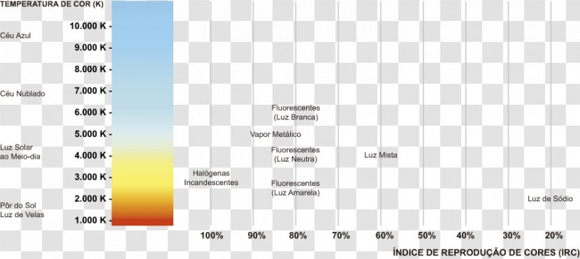 Light-emitting Diode Color Temperature Incandescent Light Bulb Luminous Flux - Diagram - Sabre De Luz Transparent PNG