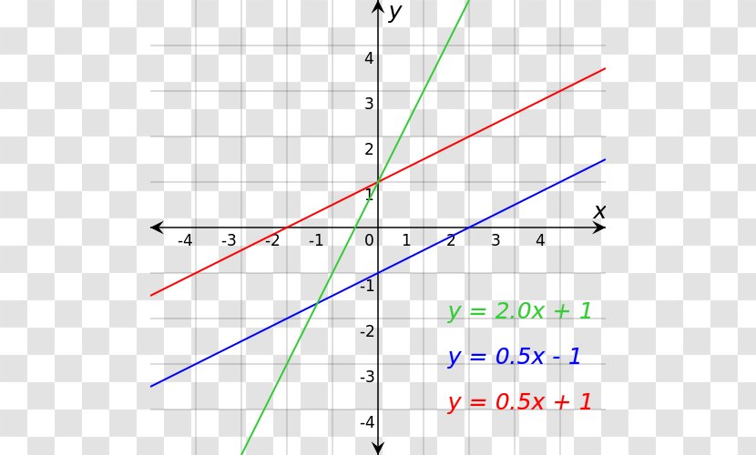 Line Angle Point Equation Slope - Parallel Transparent PNG