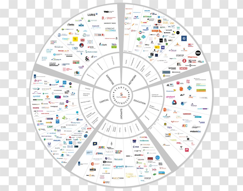 Netherlands Startup Company Ecosystem Entrepreneurship - Business Cluster - Sid Transparent PNG