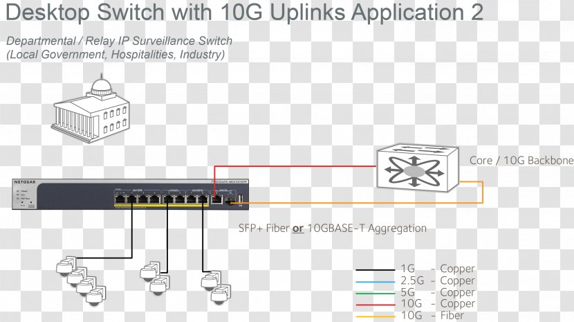 10 Gigabit Ethernet Network Switch Netgear IEEE 802.3at Power Over - Link Aggregation Transparent PNG