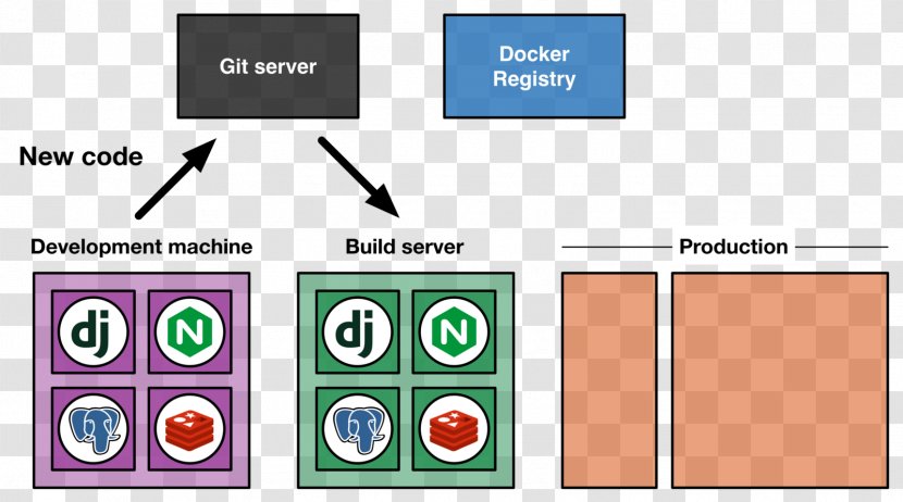 Diagram Text Docker Libvirt Multimedia - Software Deployment - Deb Baker Transparent PNG