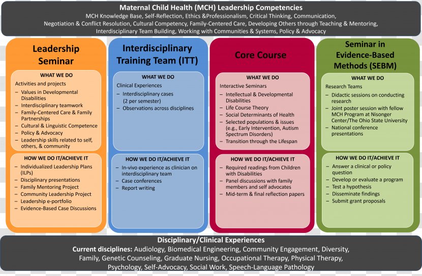 Poster Session Presentation Proposal - Curriculum - Clinical Psychology Transparent PNG