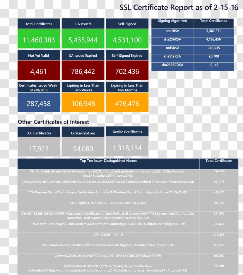 Web Page Line Multimedia Screenshot Font - Text Transparent PNG