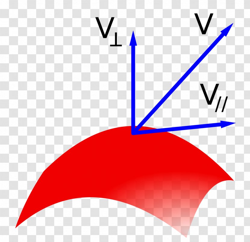 Point Tangential And Normal Components Angle - Euclidean Vector Transparent PNG
