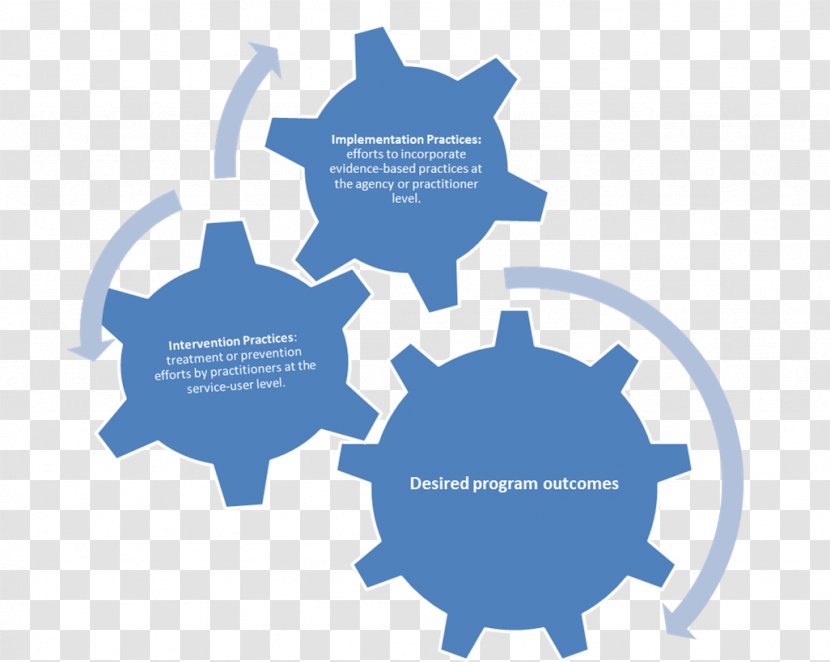 Implementation Enviro Integration Strategies Management Research Company - Communication - Program Evaluation Transparent PNG
