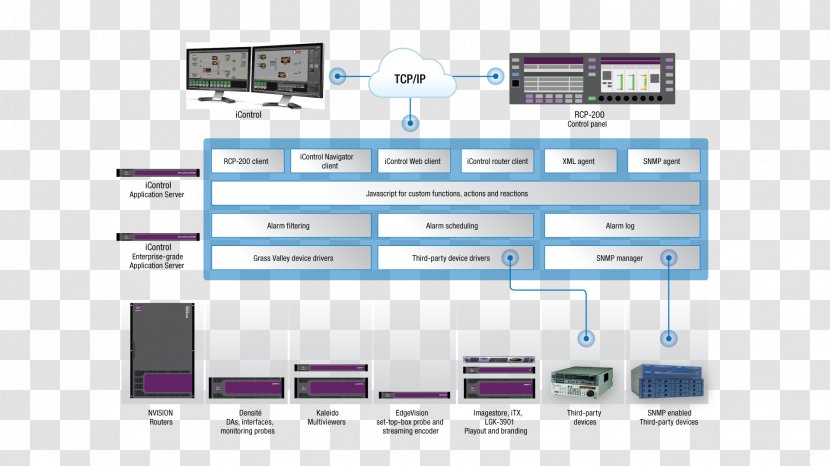 Computer Servers Software Application Server Grass Valley - Multimedia Transparent PNG