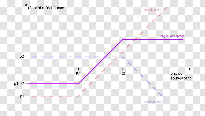 Line Point Angle Yield Spread Call Option - Parallel - Back Transparent PNG