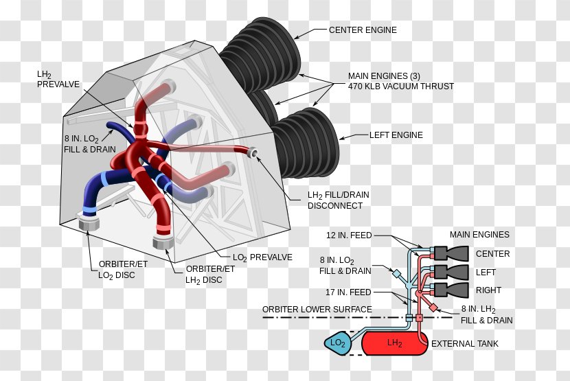 Space Shuttle Main Engine Propulsion Orbiter - Cartoon - Generator Transparent PNG