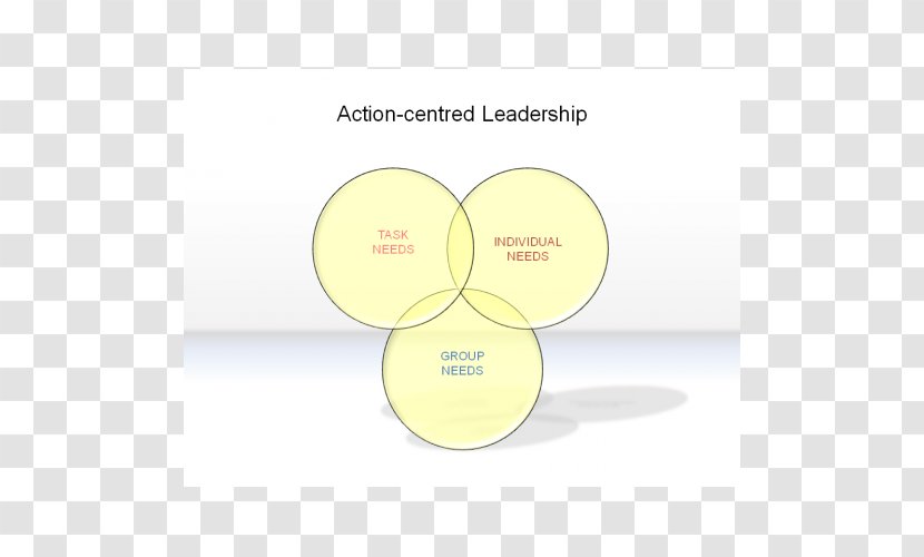 Brand Material - Yellow - Situational Leadership Model Transparent PNG