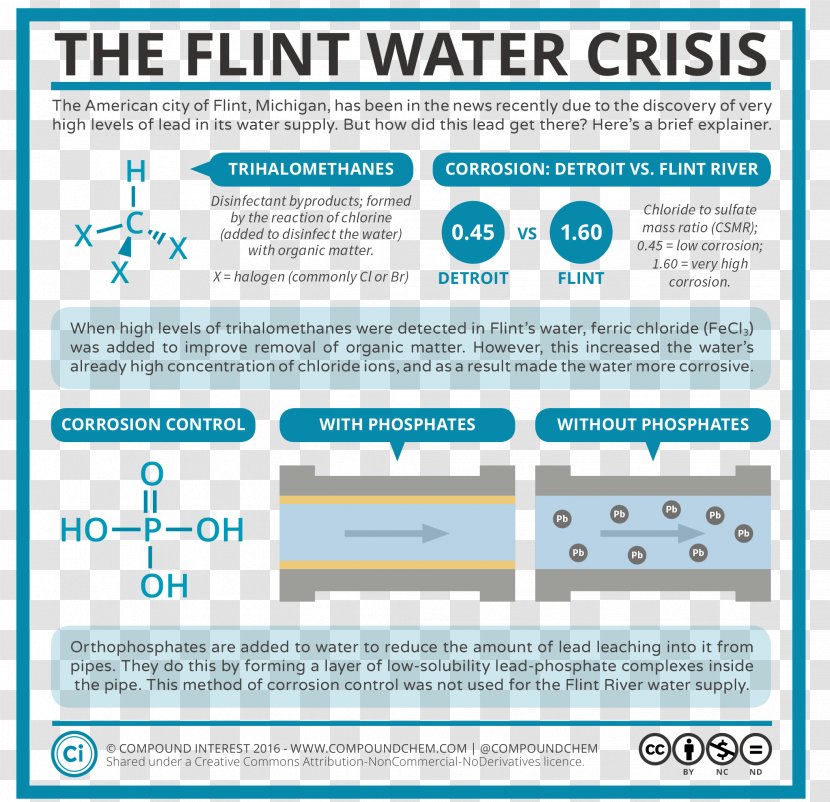 Flint Water Crisis River Supply Network Drinking - Tap Transparent PNG