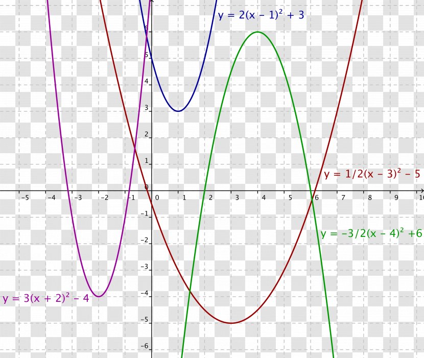 Line Angle Point Product Design Pattern - Symmetry Transparent PNG