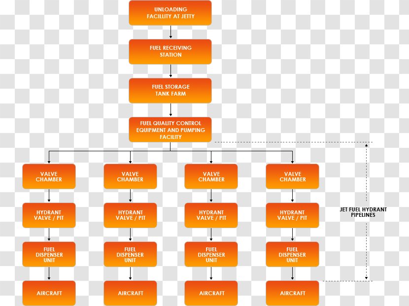 Aviation Fuel Petroleum Jet System - Orange - Area Transparent PNG