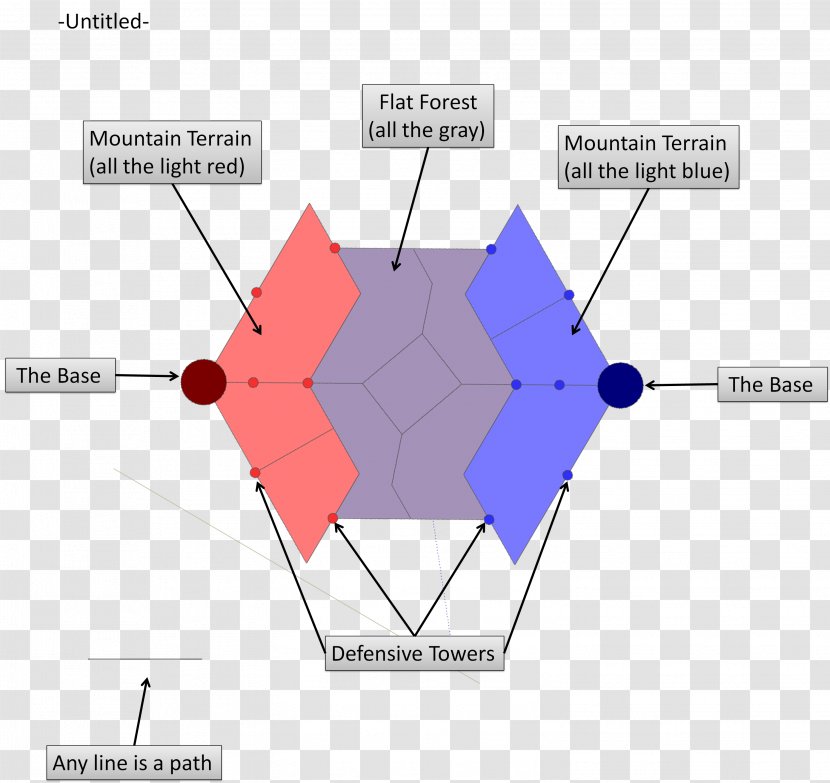 Multiplayer Online Battle Arena Diagram Sketch - Point - Design Transparent PNG