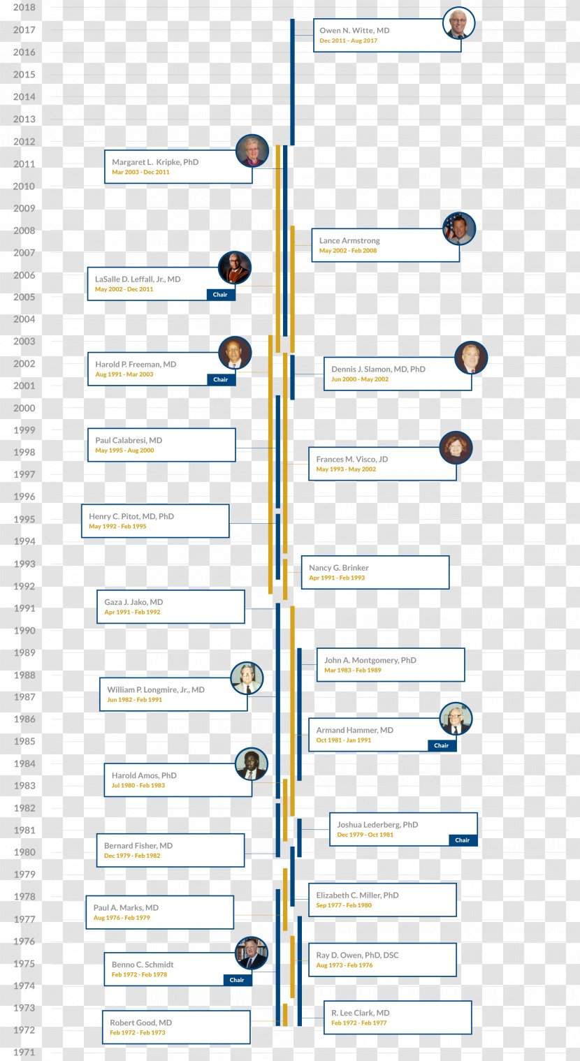 Paper Line Point Angle - Parallel - Timeline Panels Transparent PNG