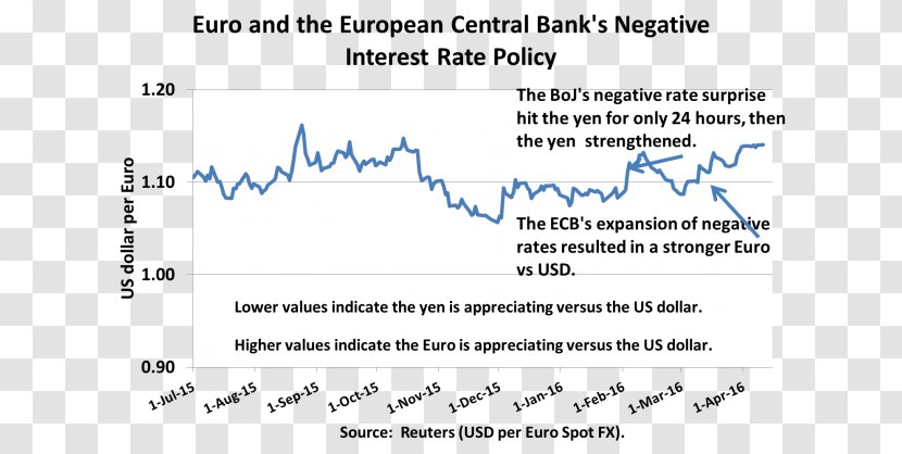 Document Line Angle - Blue - European Central Bank Transparent PNG
