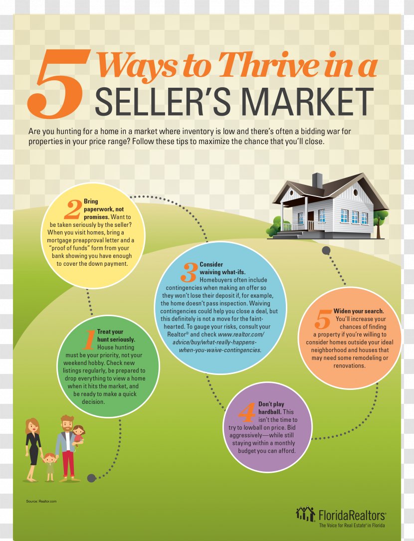 Buyer Market House Real Estate Sales - Value Transparent PNG