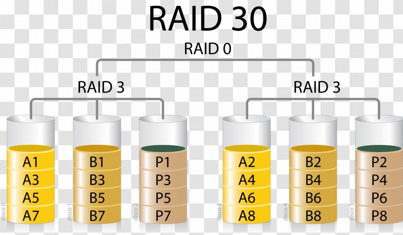 RAID Data Storage Hard Drives Redundancy Input/output - Inputoutput - Raid Transparent PNG